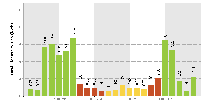 winter power chart